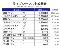 画像4: ■期間限定ポイント5倍■ライブシーソルト６００リットル 送料無料 ＊北海道、沖縄、離島は除く (4)