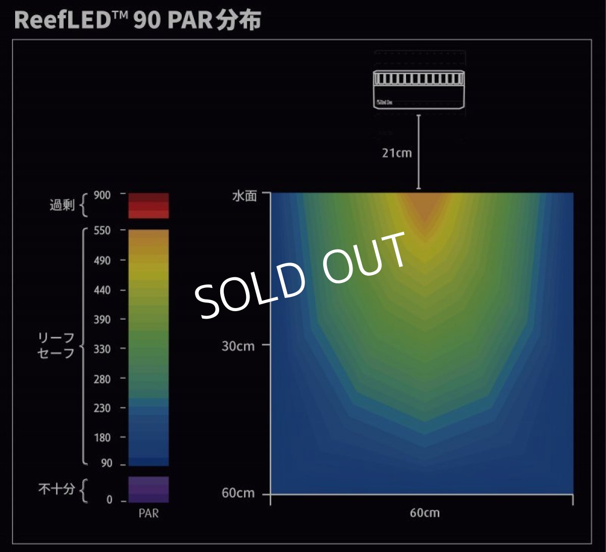 画像7: RedSea ReefLED90 (7)
