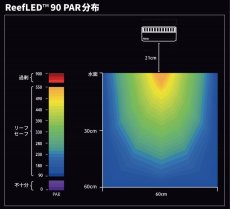 画像7: RedSea ReefLED90 (7)