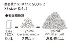 画像5: ZOOX バイオメディア ライト　スタンダード (5)