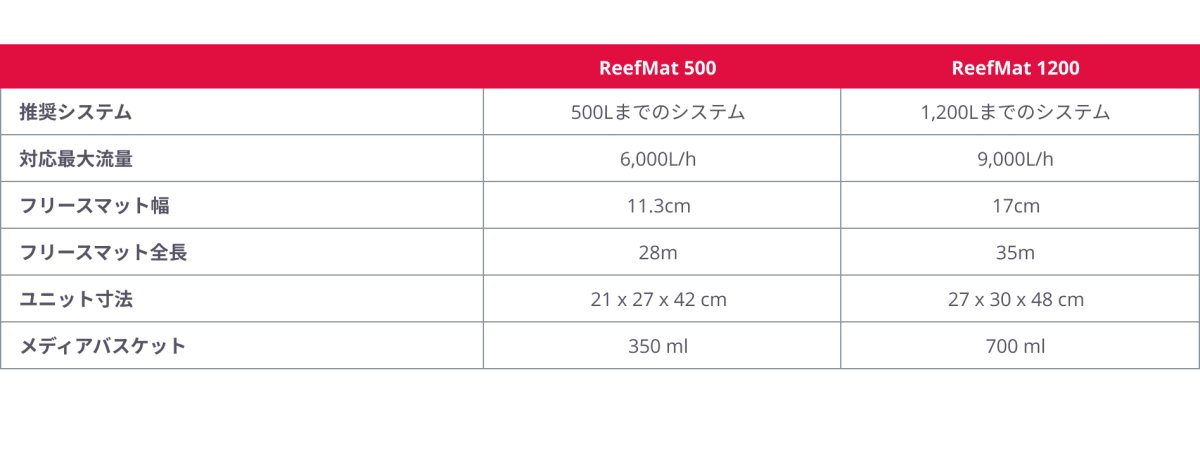 画像5: RedSea ReefMat 500 (5)