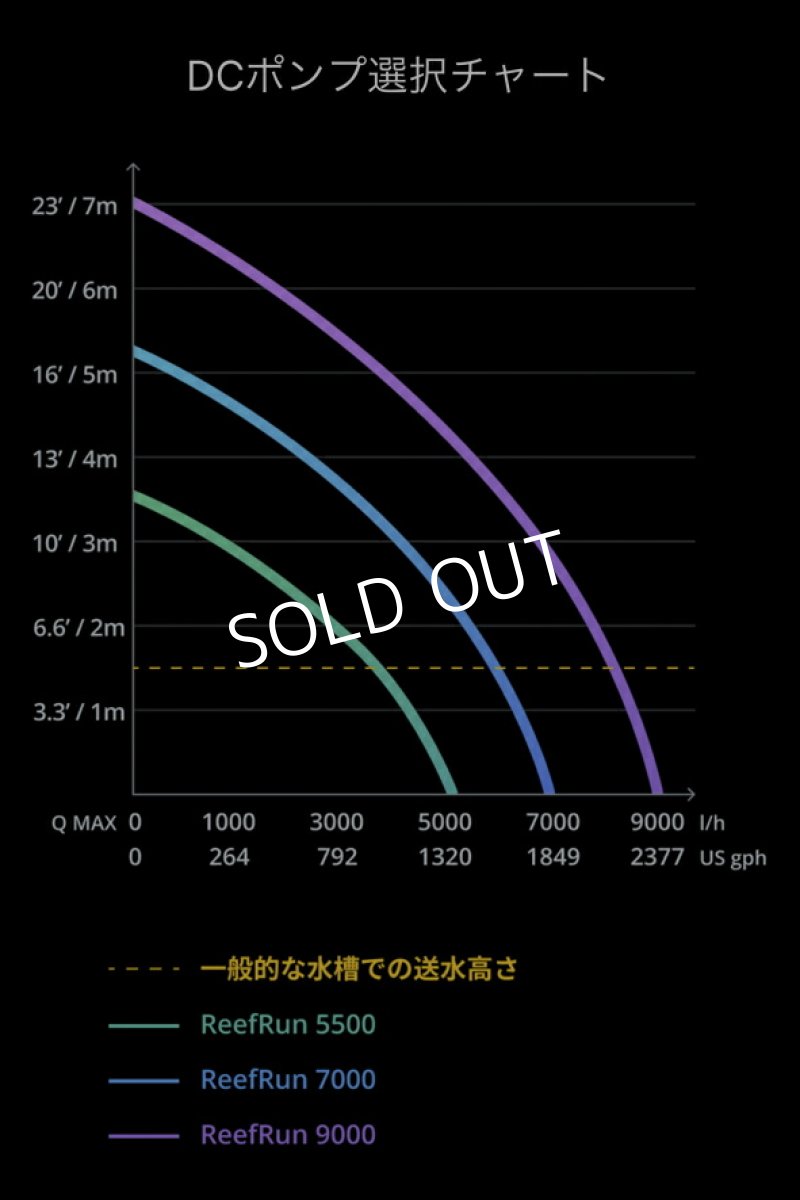 画像3: RedSea  ReefRun 7000 DC Pump ReefRun 7000 DCポンプ  (3)