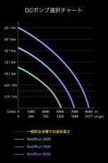 画像3: RedSea  ReefRun 7000 DC Pump ReefRun 7000 DCポンプ  (3)