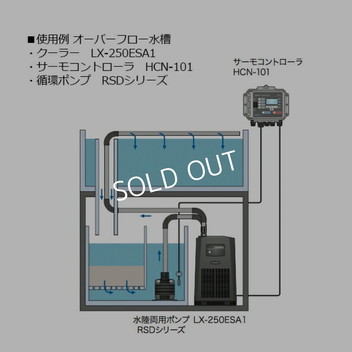 画像3: レイシー クーラー LX-300ESB1（サーモコントローラー別）  (3)