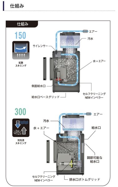 SICCESHARK SKIMMER 300 - 海水魚専門店 ceppo onlinestore