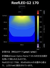 画像6: 【予約販売受付中】 RedSea ReefLED G2 (6)