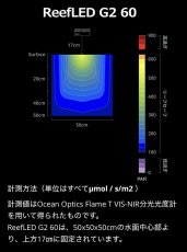 画像4: 【予約販売受付中】 RedSea ReefLED G2 (4)