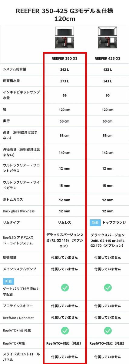 画像2: レッドシー　REEFER 350 G3 (2)