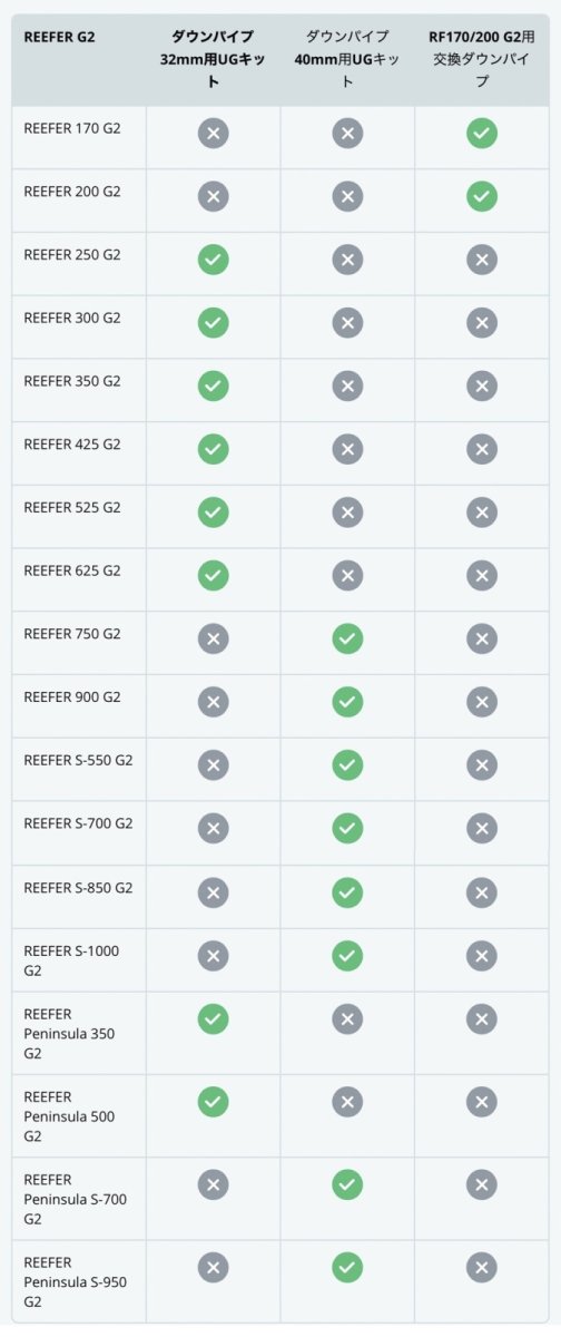 画像10:  RedSea ReefGate シリーズ     ReefGateバルブキット   (10)
