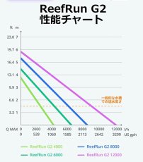 画像21: レッドシー ReefRun G2 DCポンプ リーフラン G2 DCポンプ (21)
