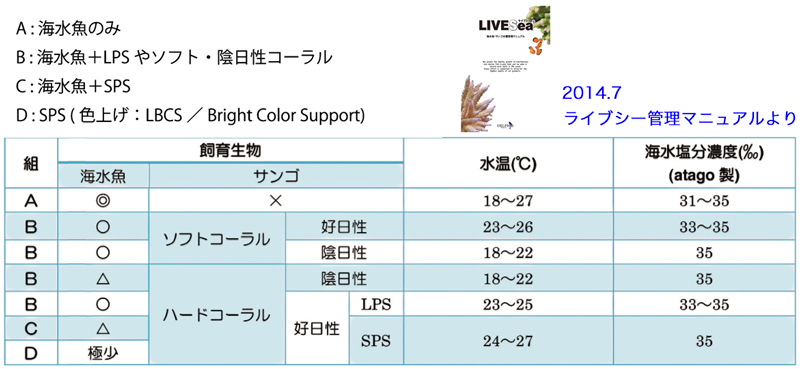 画像3: ライブシーソルト６００リットル 送料無料  (3)