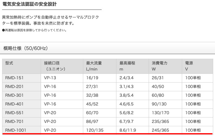 人気特価】 ※箱破損訳アリ※レイシー マグネットポンプRMD-1001